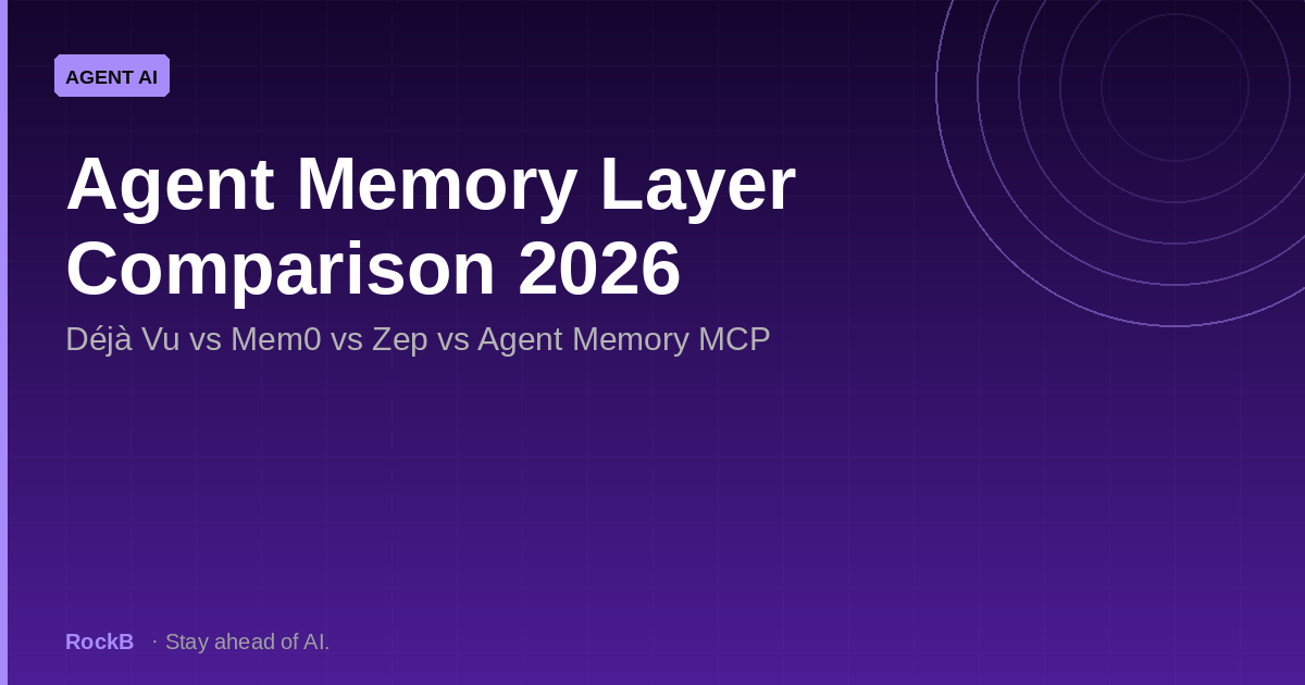 Agent Memory Layer Comparison 2026: Déjà Vu vs Mem0 vs Zep vs Agent Memory MCP
