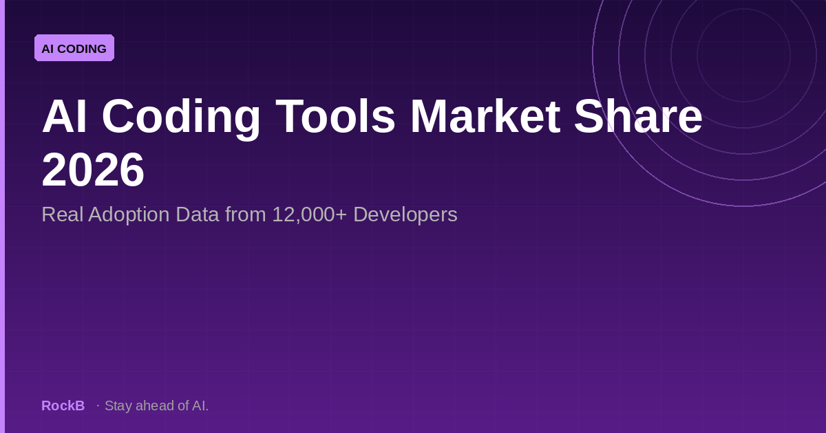 AI Coding Tools Market Share 2026: Real Adoption Data from 12,000+ Developers