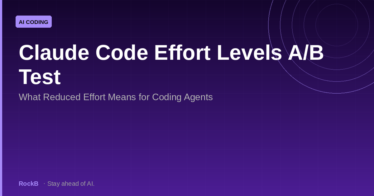 Claude Code Effort Levels A/B Test