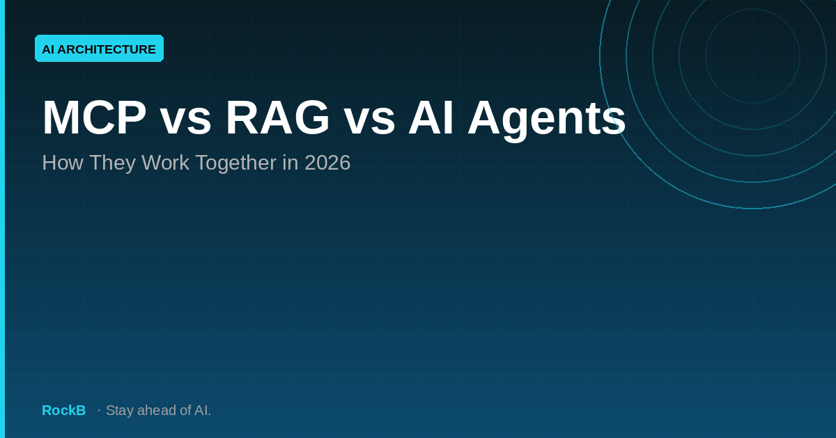 Cover image for mcp-vs-rag-vs-ai-agents-2026